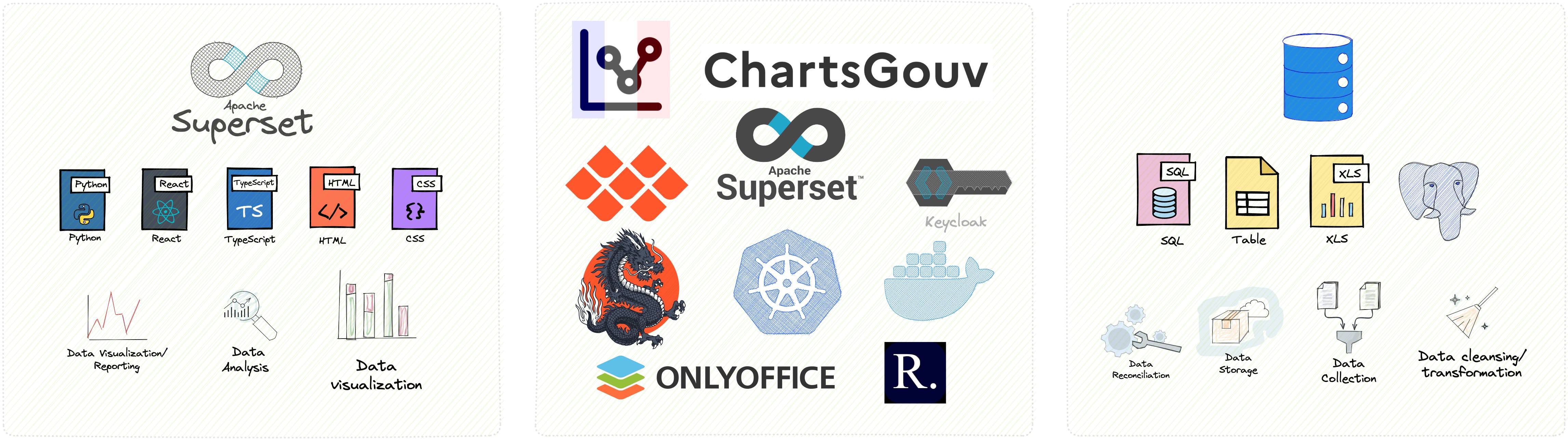 ChartsGouv Iconographie diverse